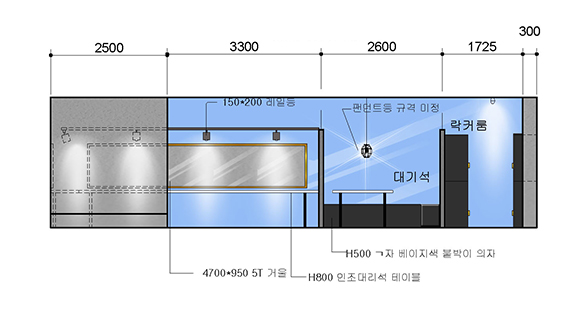 3d
